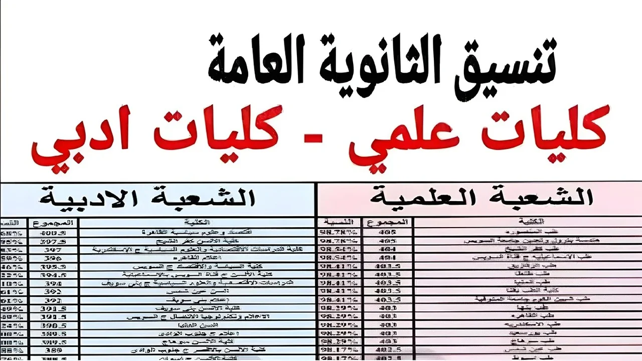 كليات تقبل من 65% علمي علوم ورياضة في المرحلة الثانية تنسيق الثانوية العامة 2024