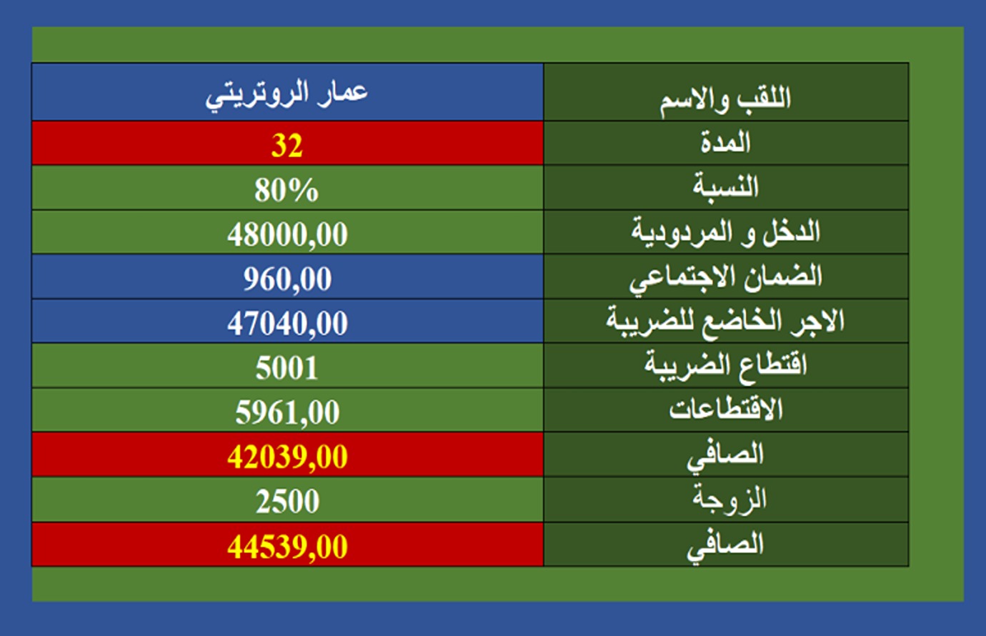 لخاوتي الجزائريين 💯 طريقة حساب التقاعد وفقا لقانون الحماية الإجتماعية في الجزائر 2024 .. اعرف فورا