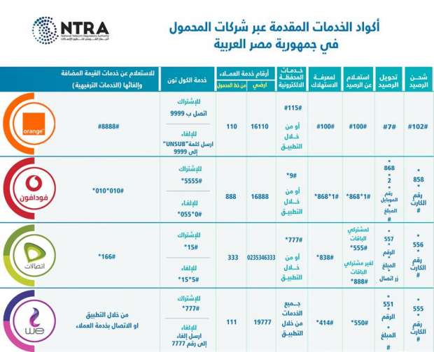 ” لو بيتاخد من رصيدك “.. كود إلغاء خدمة الكول تون لجميع شبكات الموبايل .. { فودافون – اتصالات – أورانج – we }