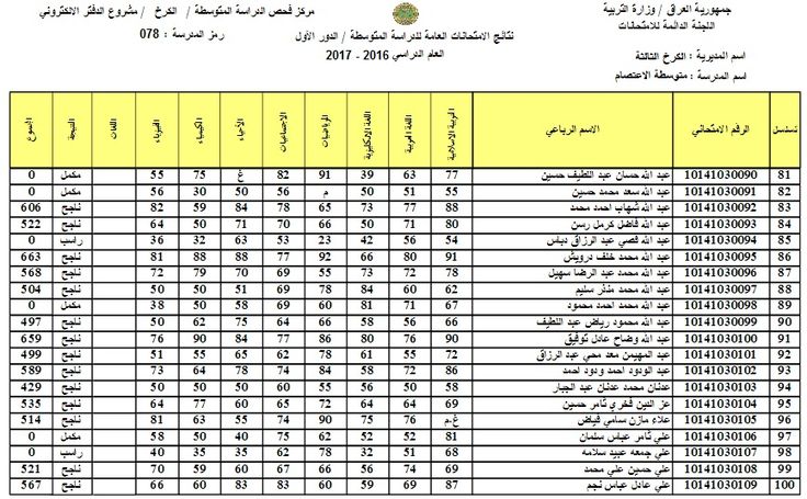 “بالدرجات هنا” لينك نتائج اعتراضات السادس الإعدادي 2024 الدور الاول عبر موقع نتائجنا ووزارة التربية العراقية