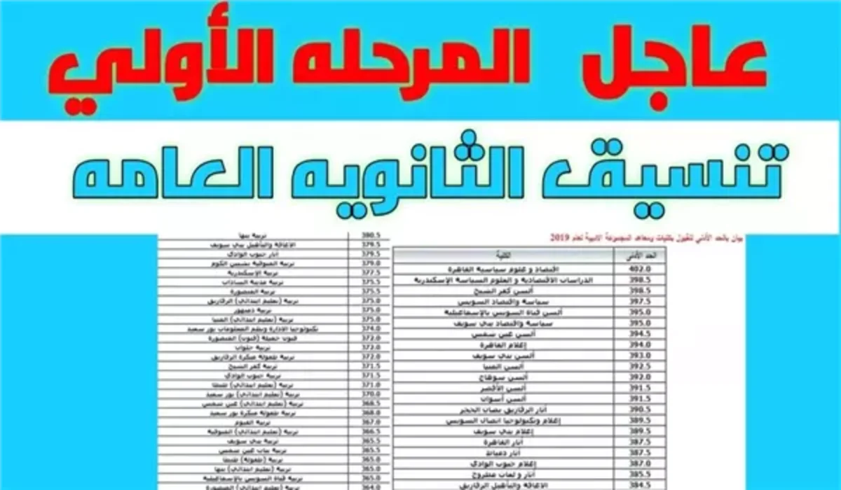 موعد فتح باب تنسيق الثانوية العامة 2024 لطلاب المرحة الأولى للقبول في الكليات