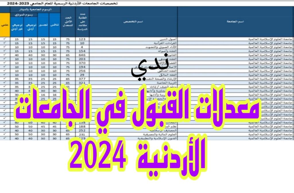 معدلات القبول في الجامعات الأردنية