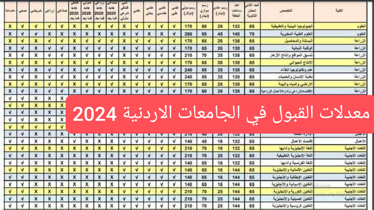 رابط Admhec “القبول بالجامعات” معدلات القبول الموحد في الجامعات الأردنية 2024 جميع التخصصات العملية والأدبية