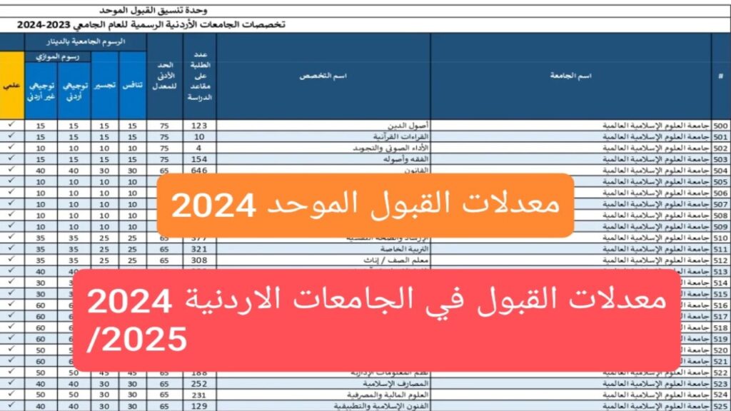 معدلات القبول الموحد 2024/2025