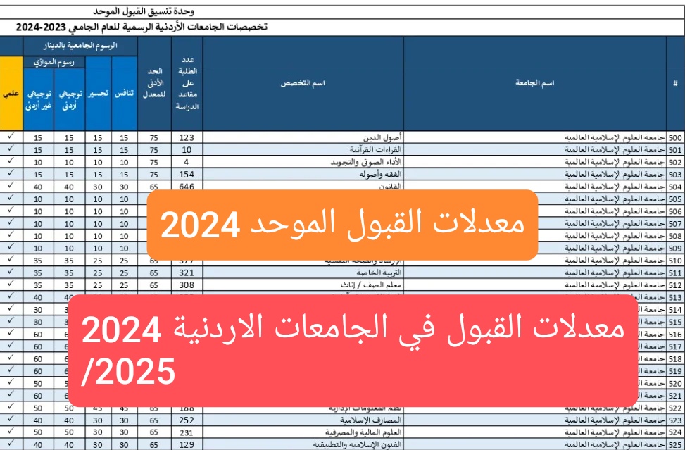 “ملفات القبول الموحد” معدلات القبول في الجامعة الأردنية 2024 استعلم عن كل الجامعات عبر الموقع الرسمي