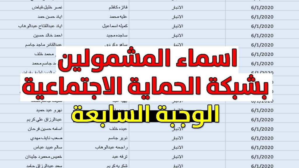 أسماء المشمولين في الرعاية الاجتماعية الوجبة السابعة 2024