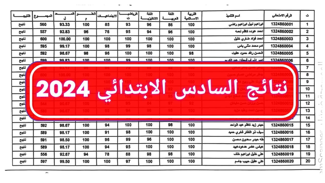 ظهرت رسميًا.. نتائج السادس الابتدائي 2024 القادسية والبصرة الدور الثاني عبر موقع ووزارة التربية العراقية 