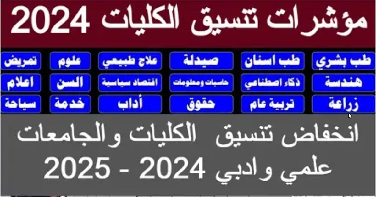 HERE توقعات تنسيق الكليات.. بالدرجات تنسيق الجامعات 2024 مؤشرات تنسيق الكليات بالمرحلة الأولى للشعبتين