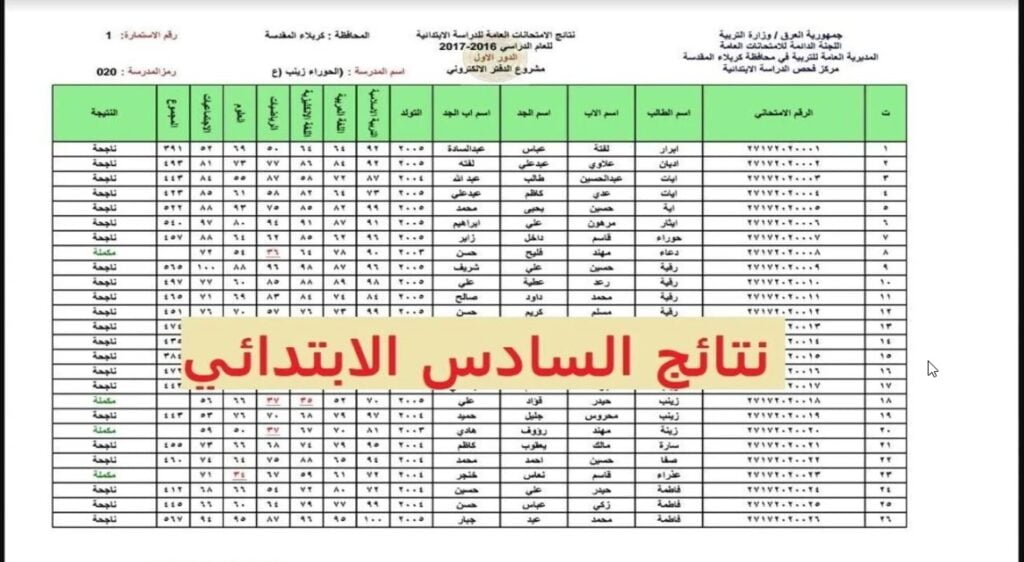  نتائج السادس الابتدائي 2024