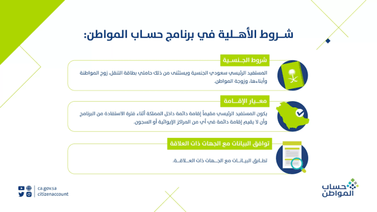 “استعلم الأن” خطوات الاستعلام عن حساب المواطن الدفعة الجديدة 2024 والشروط الصحيحة للتقديم!