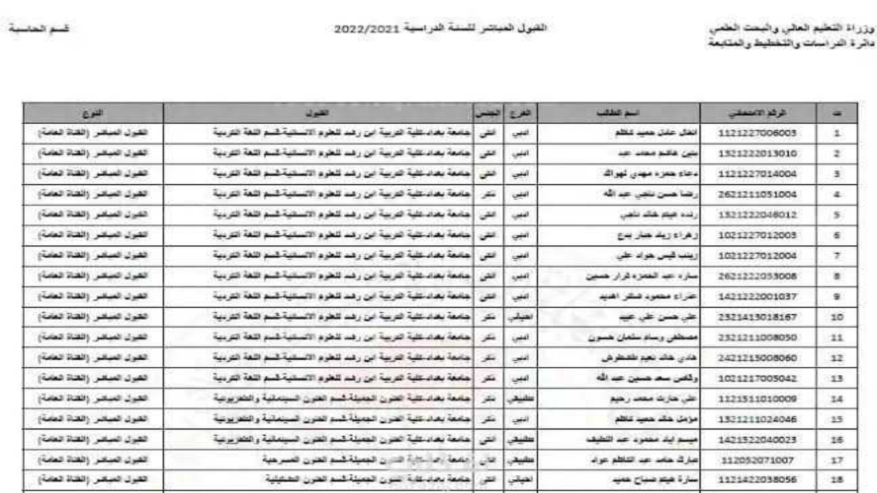 أطلع “بالنسب المئوية” معدلات القبول 2024 في العراق العلمي والأدبي الحدود الدنيا للجامعات العراقية