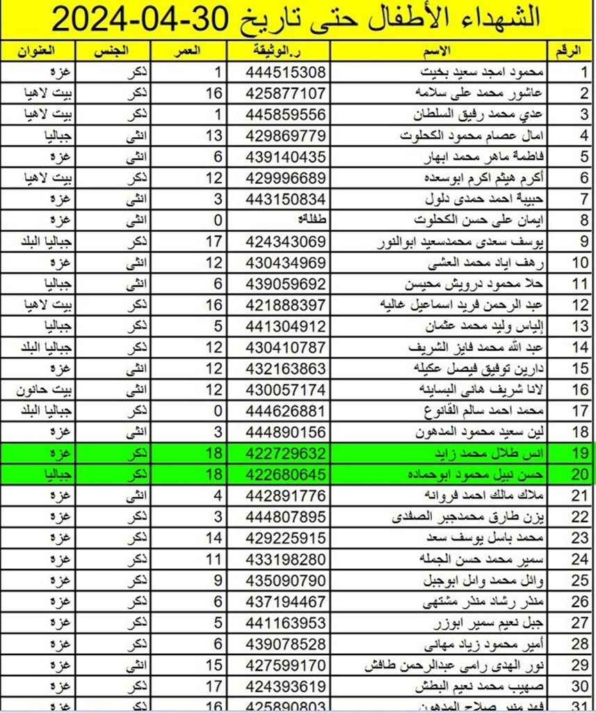 استخرجها الآن .. نتائج الاعتراضات للدور الأول للسادس الإعدادي لعام 2024 في عموم محافظات العراق epedu.gov.iq