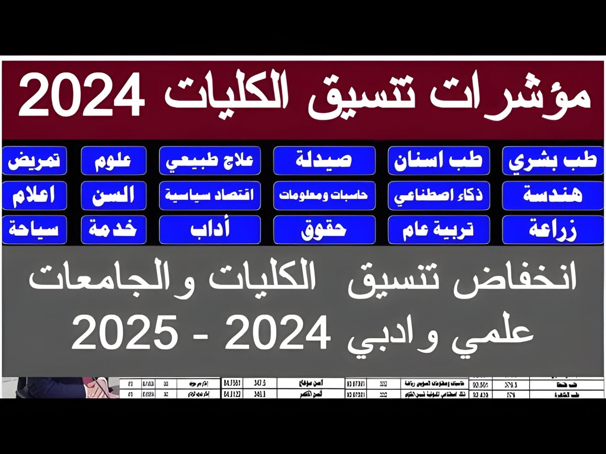 كلية الطب لن تقل عن 92% والأسنان 91.9٪.. مؤشرات تنسيق الثانوية العامة هذا العام “تنسيق الجامعات2024”