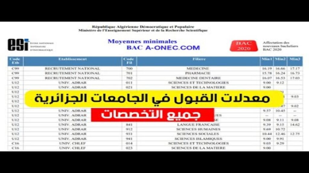 معدلات القبول الجامعات الجزائرية