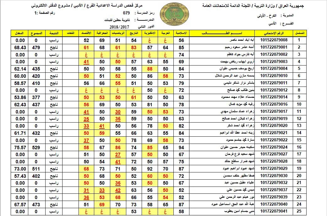 الان LINK لينك نتائجنا للاستعلام عن نتائج السادس الابتدائي 2024 الدور الثاني بالرقم الامتحاني كل المحافظات