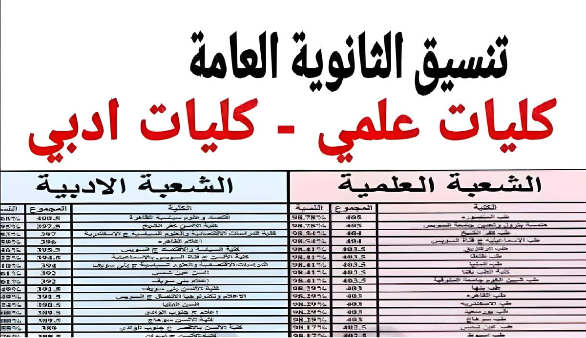 مجموعك يدخلك إيه.. مؤشرات تنسيق الثانوية العامة 2024 علمي وادبي المتوقعة جميع الكليات اعرف التفاصيل من هنا