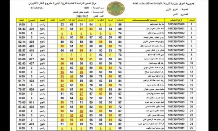 الان ظهرت.. نتائج الصف السادس الابتدائي الدور الثاني واسط والسلمانية عبر موقع وزارة التربية العراقية 