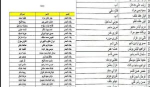 أسماء المشمولين بالرعاية الاجتماعية