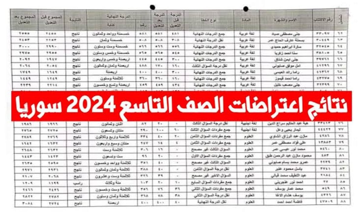 كيفية استخراج نتائج اعتراضات التاسع سوريا 2024 عبر moed.gov.sy الدورة الأولى