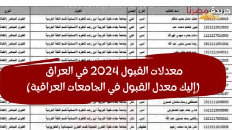 تعرف على معدلات القبول في الجامعات العراقية 2024 لشهادة السادس الإعدادي