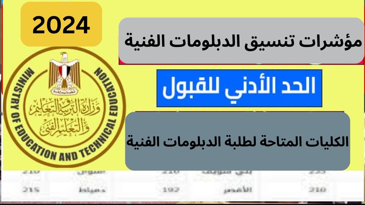 “الحـد الأدنـى للقبـول“ تنسيق الدبلومات الفنية 2024 وشروط الالتحاق بكلية الهندسة