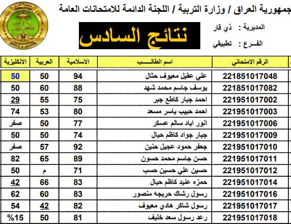 بشرى سارة لطلاب تربية بابل .. نتائج السادس الابتدائي 2024 الدور الثاني بالاسم فقط