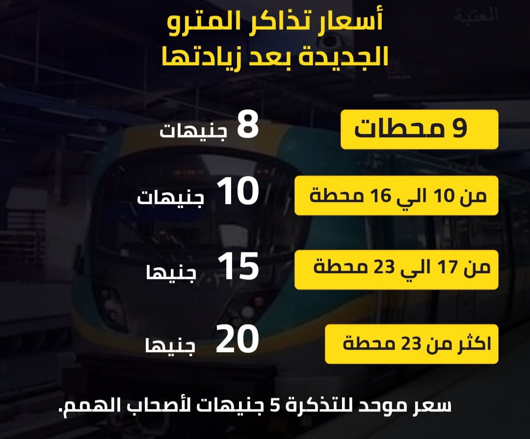 زيادة أسعار تذاكر المترو في مصر بدءا من أول أغسطس 2024