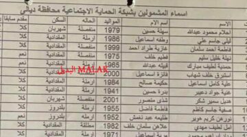 أسماء المشمولين بالرعاية الاجتماعية الوجبة الأخيرة 2024