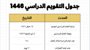 إجازات التقويم الدراسي 1446 1