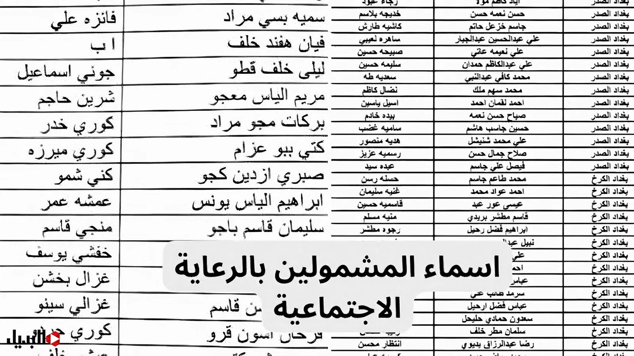 شوف اسمك نزل ولا لأ.. اسماء الرعاية الاجتماعية الوجبة الأخيرة 2024 بالعراق عبر منصة مظلتي