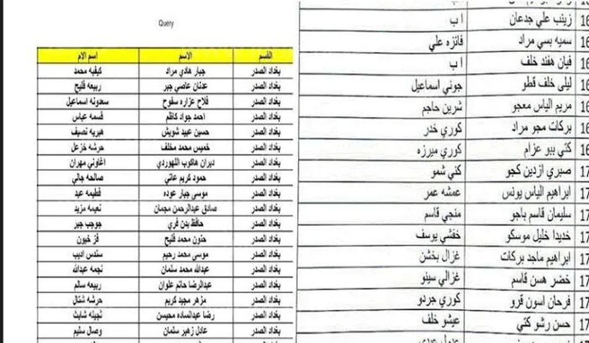 “مظلـتي” اسماء الرعاية الاجتماعية الوجبة الاخيرة 2024 عموم المحافظات عبر وزارة العمل والشؤون الاجتماعية