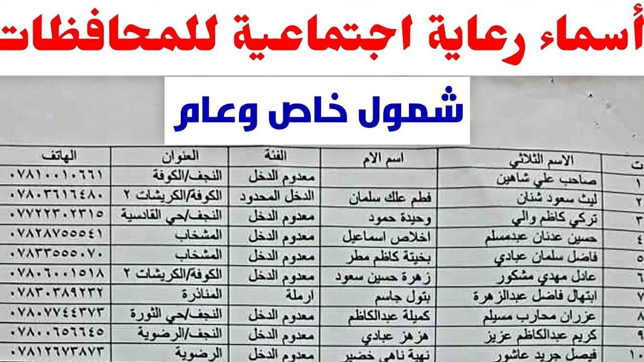 “رابط سريع جداً” الإستعلام لي اسماء المشمولين في الرعاية الاجتماعية الوجبة الأخيرة 2024