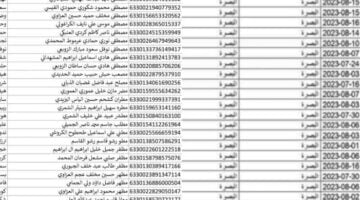 اسماء المشمولين بالرعاية الاجتماعية الوجبة السابعة 2024