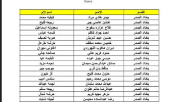 اسماء المشمولين في الرعاية الاجتماعية العراق 2023 2 3