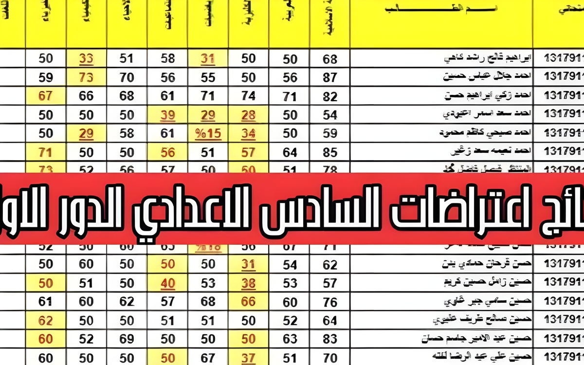 استعلم الآن من هُنا.. نتائج اعتراضات السادس الاعدادي 2024 بالرقم الامتحاني من خلال الموقع الرسمي لوزارة التربية العراقية epedu.gov.iq