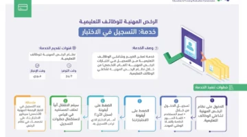 التسجيل في اختبار الرخصة المهنية للمعلمين