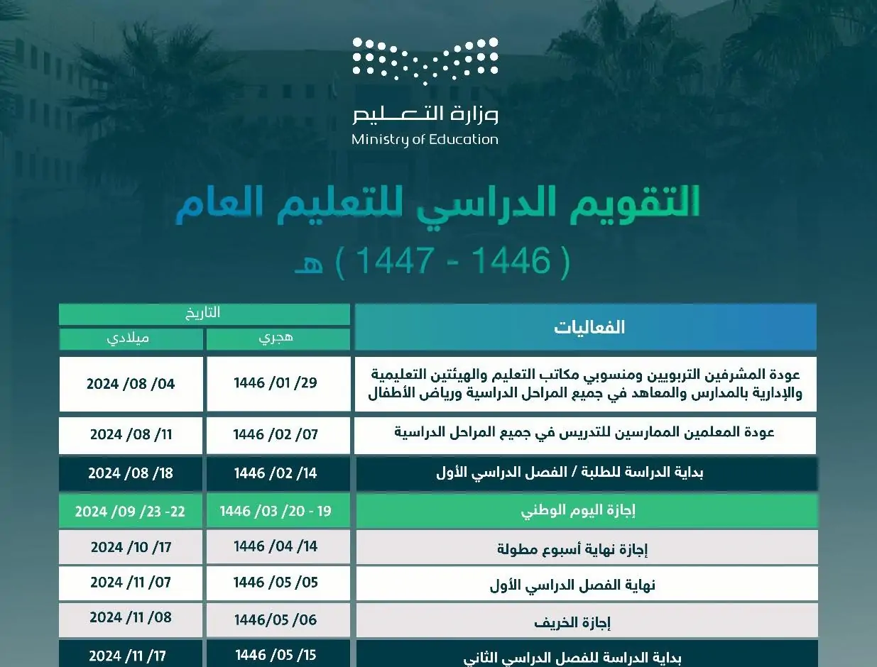 التقويم الدراسي 1446 حسم موقف تأجيل موعد بدء العام الدراسى وهل تم تأجيله أم لا والعطلات المطولة