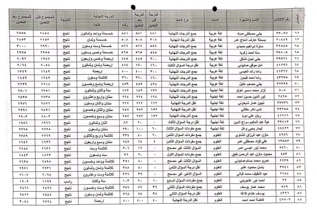 الان.. نتائج اعتراضات الصف التاسع سوريا 2024 جميع المحافظات