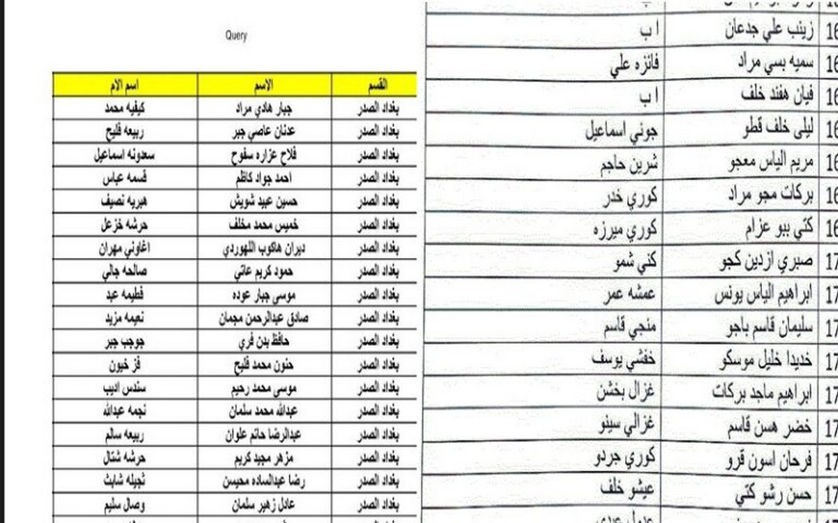 هنا رابط الاستعلام عن بالمشمولين الرعاية الاجتماعية الوجبة الأخيرة 2024