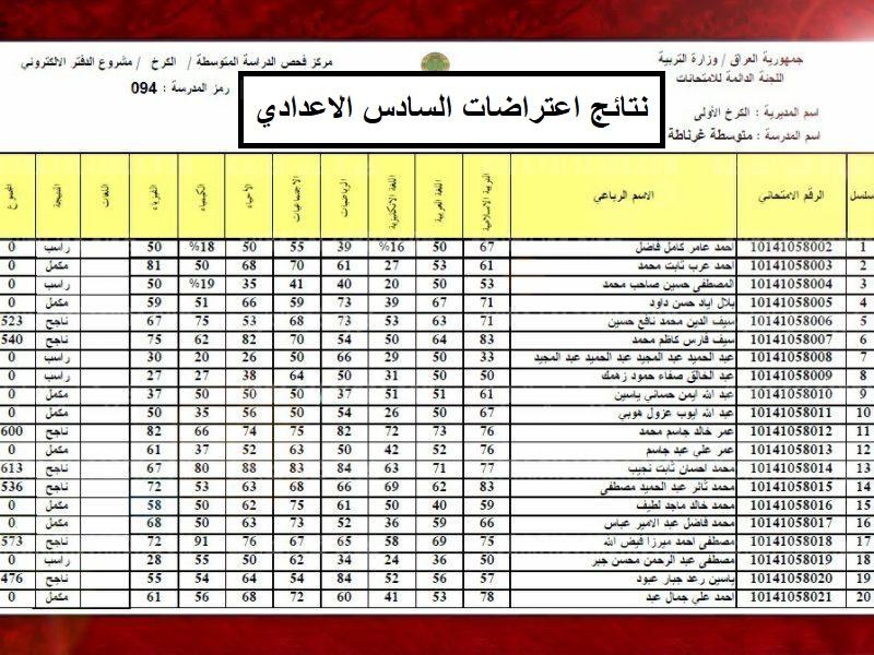 وزارة التربية العراقية تكشف متى نتائج اعتراضات السادس اعدادي 2024؟ + موعد امتحانات الدور الثاني