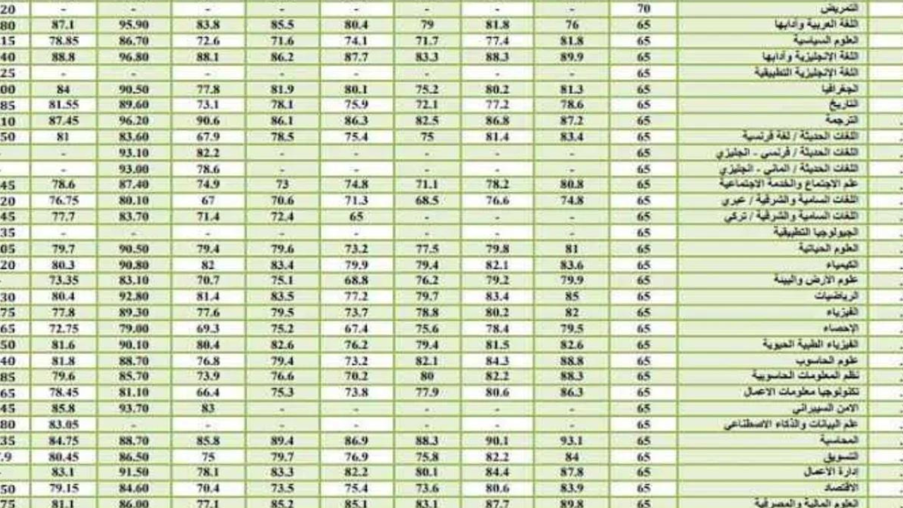 admhec.gov.jo معدلات القبول الموحد للجامعات الأردنية 2024 وكيفية التسجيل