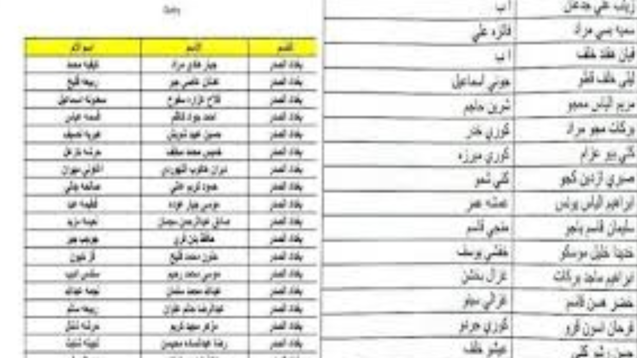 اسماء الرعاية الاجتماعية الوجبة الأخيرة 2024 في العراق عبر مظلتي spa.gov.iq/umbrella