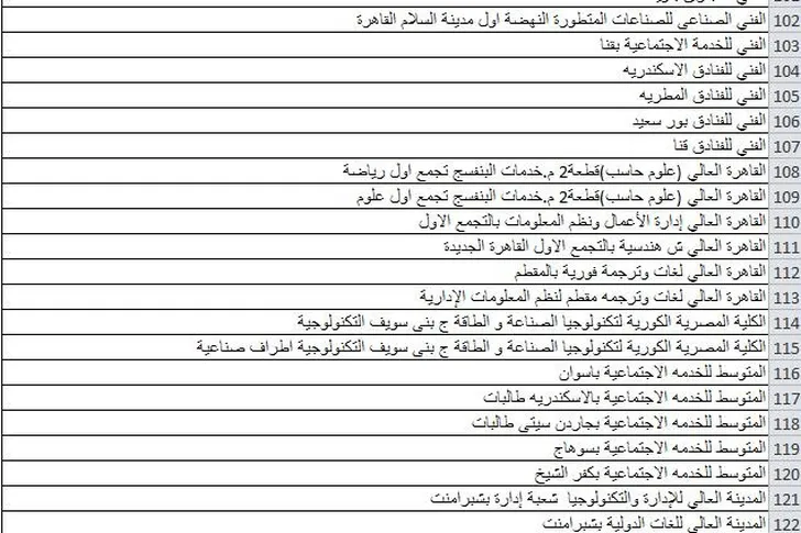 توقعات تنسيق الثانوية العامة المرحلة الأولى 2024 .. علمي علوم حظهم للسماء والدرجات حلوة