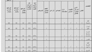 معدلات القبول الموحد جامعة ال البيت 2024 -2025 الاردن