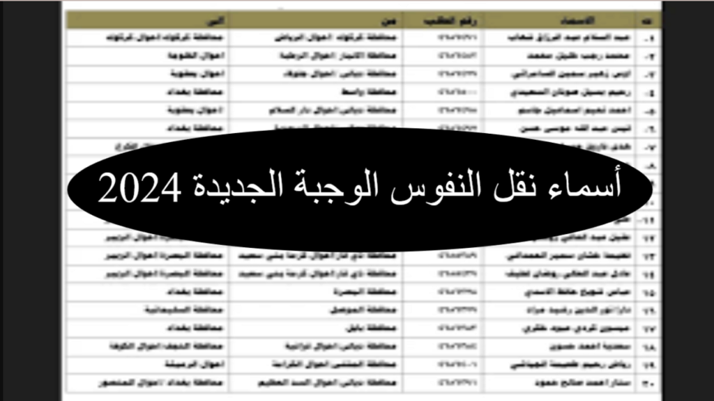 سجل بسهولة.. طريقة معرفة أسماء المقبولين في دفعة نقل النفوس الأخيرة لعام 2024 والشروط المطلوبة