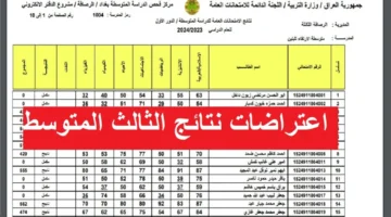 رابط الاستعلام عن نتائج اعتراضات الثالث متوسط 2024