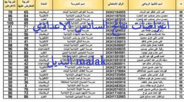 رابط تقديم اعتراضات نتائج السادس الاعدادي 2024