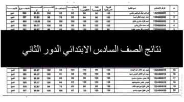 رابط مباشرنتائجنا. نتيجة السادس الإبتدائي الدور الثاني بالعراق محافظة البصرة وبابل والكرخ وجميع المحافظات 2024