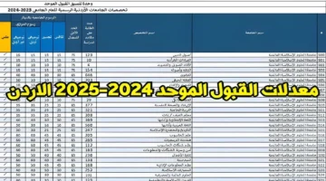 رابط معدلات القبول الموحد 2024 في الأردن 560x315 1 1 1