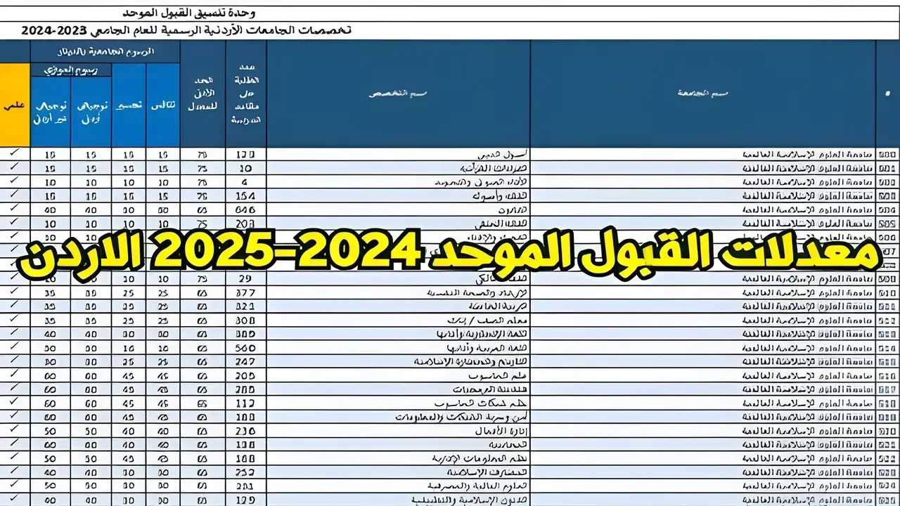 “جامعة اليرموك“ معدلات القبول الموحد للجامعات الأردنية 2024/2025 جميع التخصصات